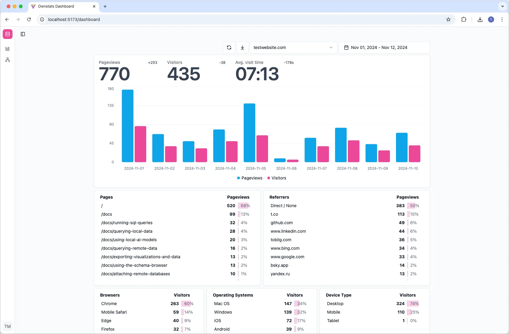 OwnStats Dashboard